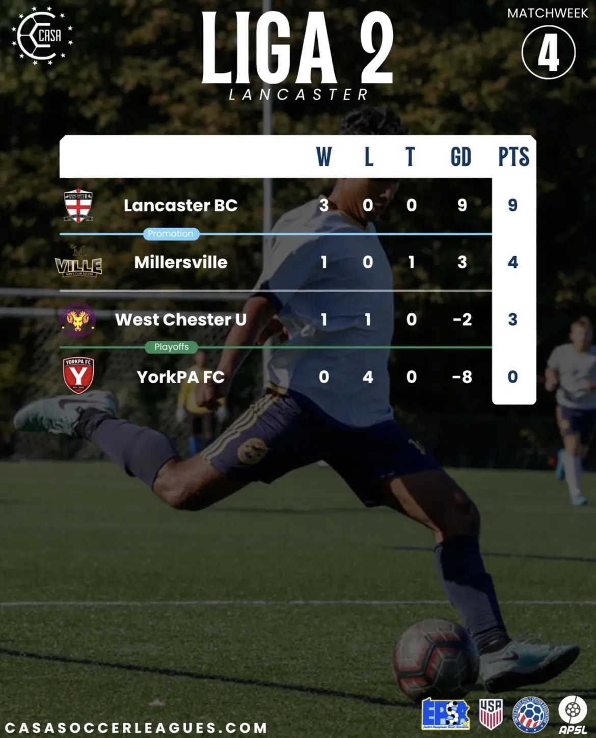 Liga 2 Division Standings